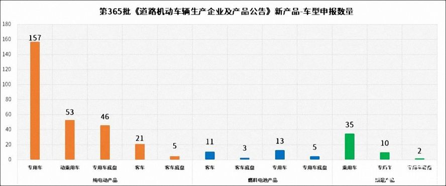 從動(dòng)力類(lèi)型看